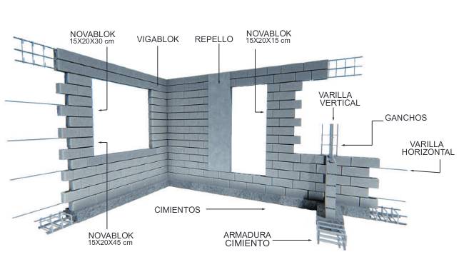 nova-block